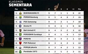 Klasemen Liga 1 Indonesia 2023 Terbaru Hari Ini