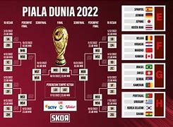 Slot Negara Eropa Di Piala Dunia 2022 Wikipedia Svenska